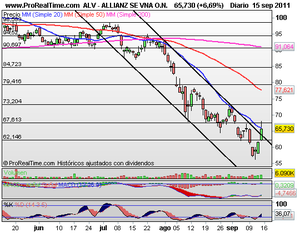 Análisis de Valores Intesantes y Situación de Mercado. Cuádruple hora bruja. 